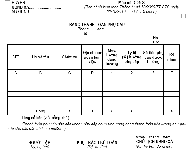 Mẫu bảng thanh toán phụ cấp