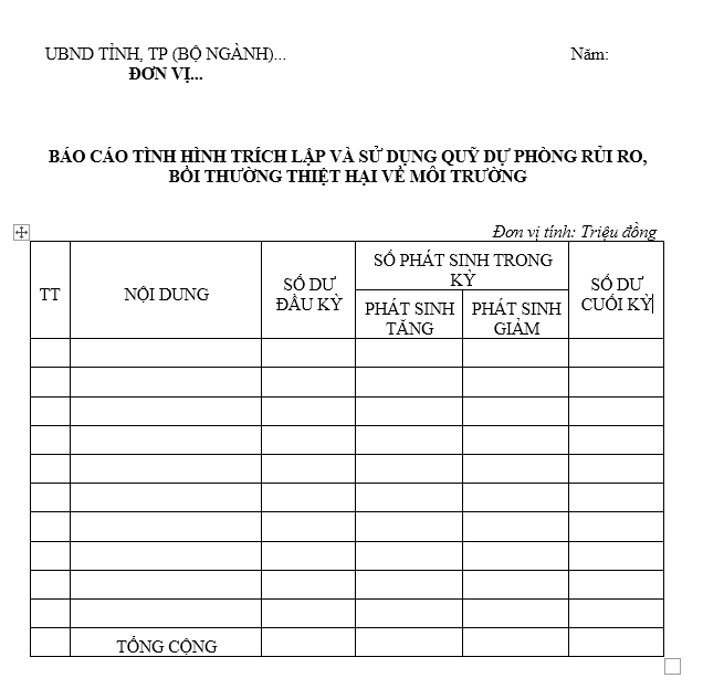 Mẫu báo cáo về việc sử dụng quỹ dự phòng rủi ro và bồi thường thiệt hại về môi trường