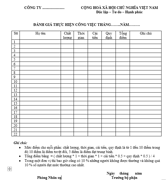 Mẫu bảng tiêu chí đánh giá chất lượng công việc