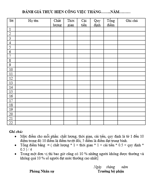 Mẫu bảng đánh giá thực hiện công việc hàng tháng