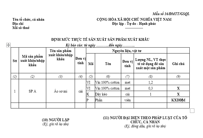 Mẫu định mức thực tế sản xuất sản phẩm xuất khẩu