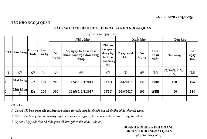 Mẫu báo cáo tình hình hoạt động của kho ngoại quan