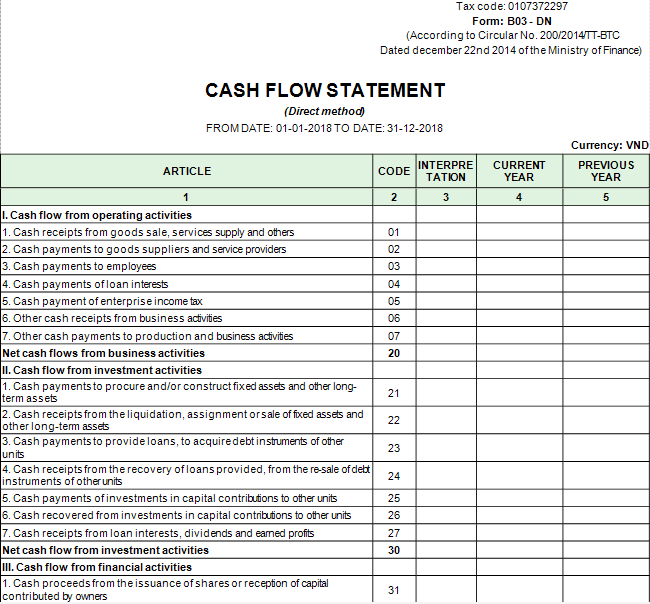 Mẫu báo cáo lưu chuyển tiền tệ - TIẾNG ANH theo PP trực tiếp – Thông tư TT200/2014/TT-BTC ngày 22/12/2014 của Bộ Tài chính