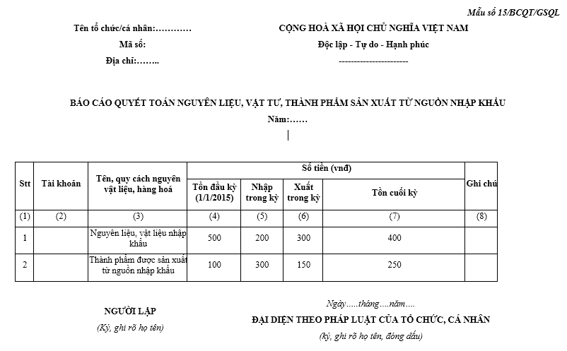 Mẫu bảng quyết toán nguyên vật liệu hàng gia công
