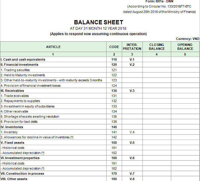 Mẫu báo cáo tình hình tài chính - TIẾNG ANH theo mẫu B01a-DNN_Thông tư 133/2016/TT-BTC ngày 26/08/2016 của Bộ Tài chính