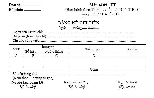 Mẫu bảng kê chi tiền theo TT200/2014/TT-BTC ngày 22/12/2014 của Bộ Tài chính