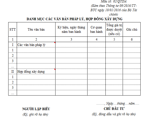Mẫu danh mục các văn bản pháp lý, hợp đồng xây dựng