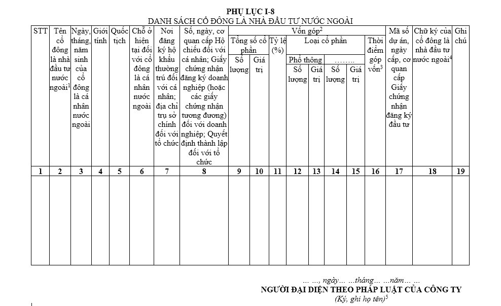 Mẫu danh sách cổ đông là nhà đầu tư nước ngoài - Phụ lục I-8