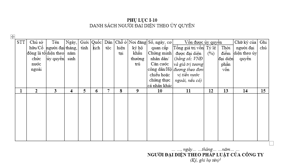Mẫu danh sách người đại diện theo ủy quyền mới nhất