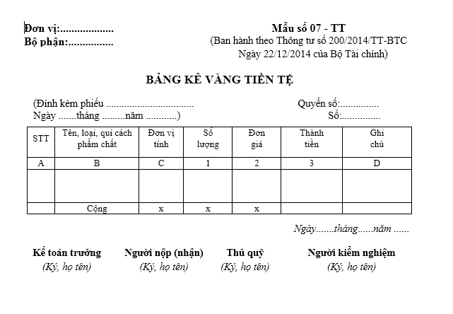 Mẫu bảng kê vàng tiền tệ theo TT200/2014/TT-BTC ngày 22/12/2014 của Bộ Tài chính