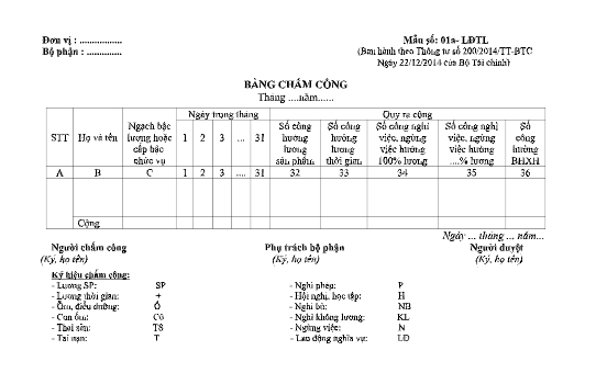 Mẫu bảng chấm công theo TT200/2014/TT-BTC ngày 22/12/2014 của Bộ Tài chính