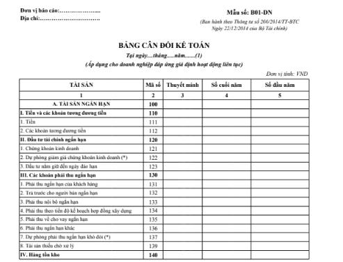Mẫu bảng cân đối kế toán theo TT200/2014/TT-BTC ngày 22/12/2014 của Bộ Tài chính