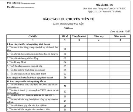 Mẫu báo cáo lưu chuyển tiền tệ theo PP trực tiếp – Thông tư TT200/2014/TT-BTC ngày 22/12/2014 của Bộ Tài chính