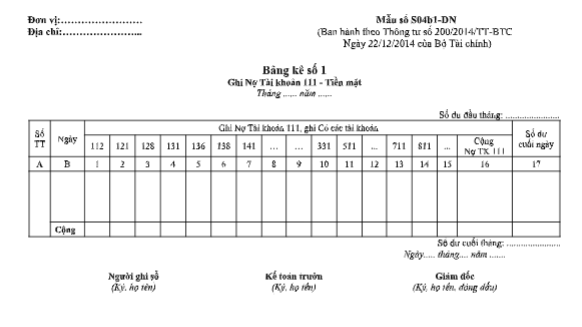 Mẫu bảng kê số 1 theo TT200/2014/TT-BTC ngày 22/12/2014 của Bộ Tài chính