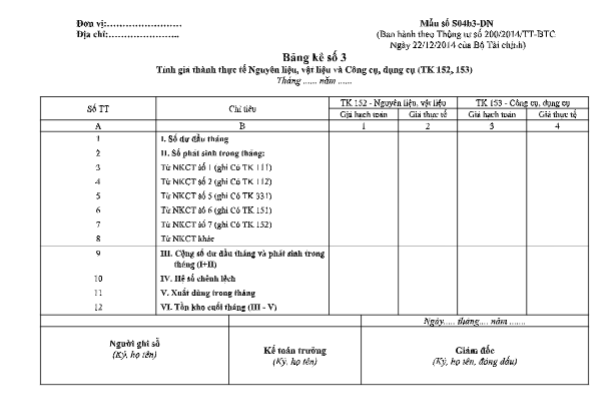 Mẫu bảng kê số 3 (Mẫu số S04b3-DN) theo TT200/2014/TT-BTC ngày 22/12/2014 của Bộ Tài chính