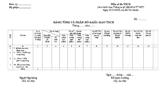 Mẫu bảng tính và phân bổ khấu hao TSCĐ theo TT200/2014/TT-BTC ngày 22/12/2014 của Bộ Tài chính