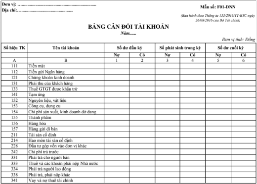 Mẫu bảng cân đối tài khoản theo TT133/2016/TT-BTC ngày 26/08/2016 của Bộ Tài chính