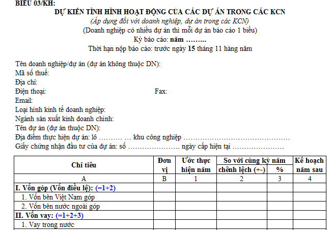 Mẫu dự kiến tình hình hoạt động của các dự án trong các KCN