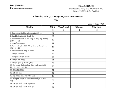 Mẫu báo cáo kết quả hoạt động kinh doanh theo TT200/2014/TT-BTC ngày 22/12/2014 của Bộ Tài chính