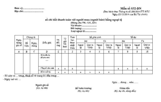 Mẫu sổ chi tiết thanh toán với người mua (người bán) bằng ngoại tệ theo TT200/2014/TT-BTC ngày 22/12/2014 của Bộ Tài chính