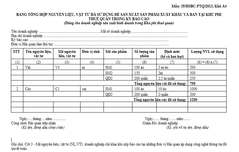 Mẫu báo cáo tổng hợp nguyên liệu, vật tư đã dử dụng để sản xuất sản phẩm xuất khẩu và bán tại khu phi thuế quan trong kỳ báo cáo
