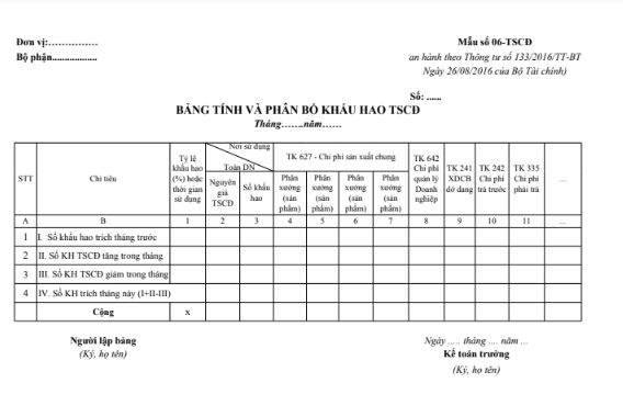 Mẫu bảng tính và phân bổ khấu hao TSCĐ theo TT133/2016/TT-BTC ngày 26/08/2016 của Bộ Tài chính