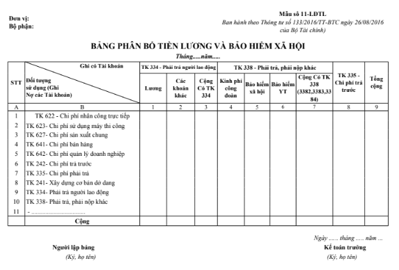 Mẫu Bảng phân bổ tiền lương và BHXH theo TT133/2016/TT-BTC ngày 26/08/2016 của Bộ Tài chính