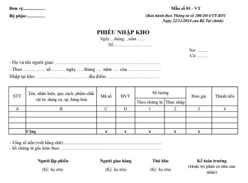 Mẫu phiếu nhập kho theo TT200/2014/TT-BTC ngày 22/12/2014 của Bộ Tài chính