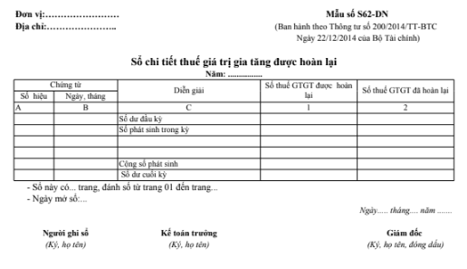 Mẫu sổ chi tiết thuế GTGT được hoàn lại theo TT200/2014/TT-BTC ngày 22/12/2014 của Bộ Tài chính