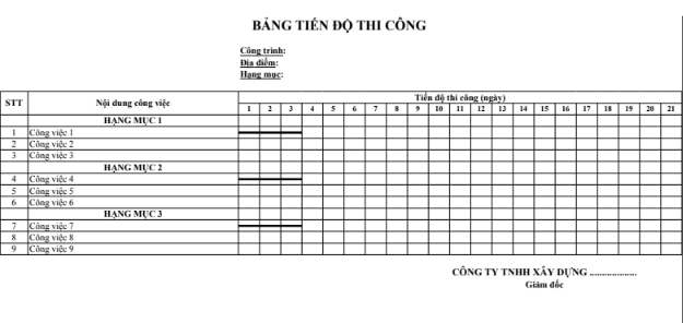 Mẫu bảng tiến độ thi công công trình