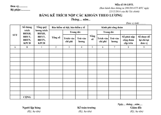 Mẫu bảng kê trích nộp cách khoản theo lương theo TT200/2014/TT-BTC ngày 22/12/2014 của Bộ Tài chính