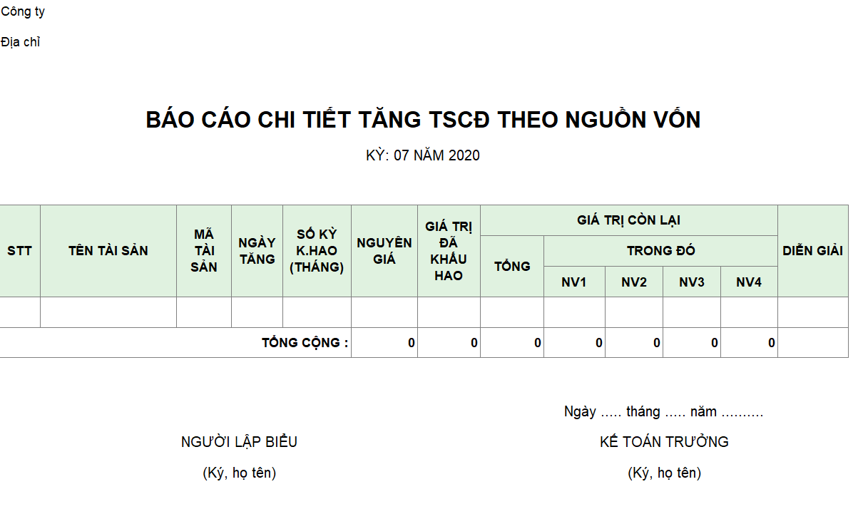 Mẫu báo cáo chi tiết tăng TSCĐ theo nguồn vốn