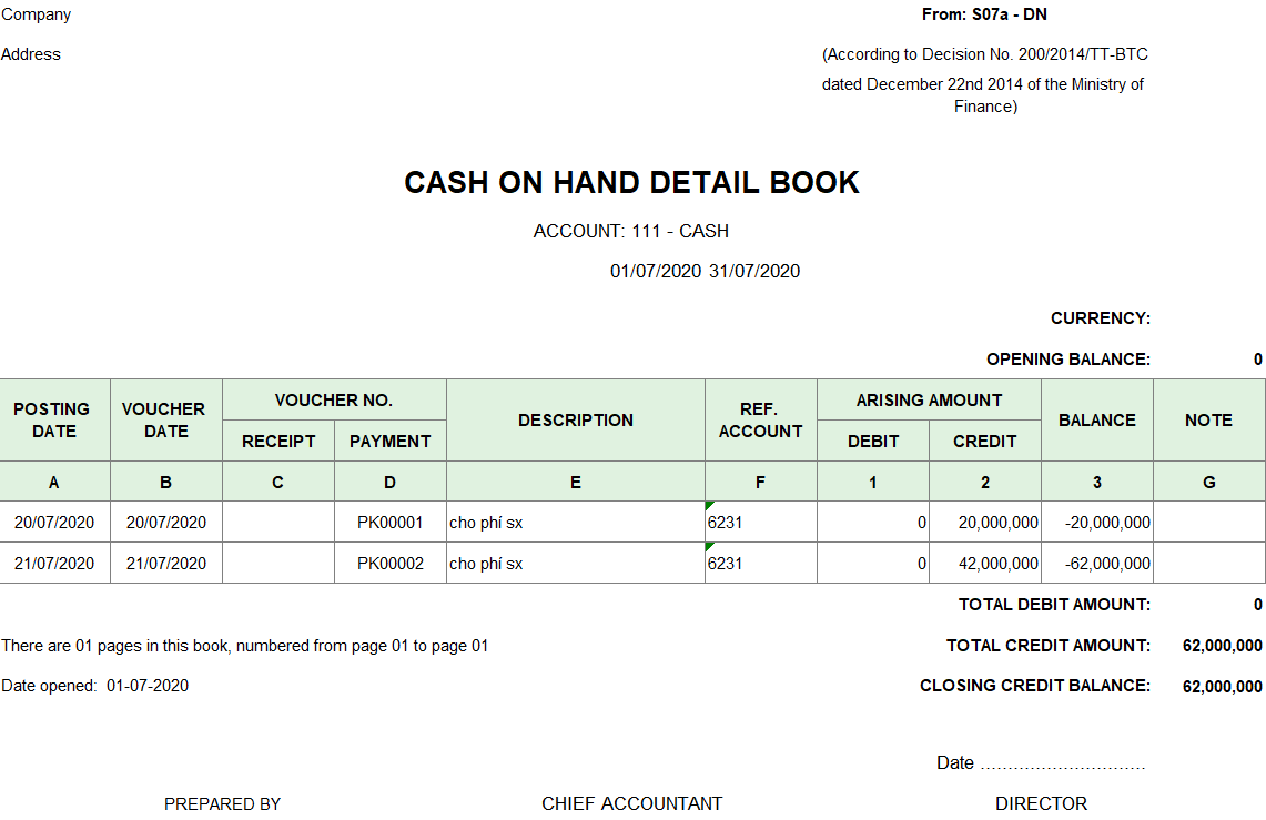 Mẫu sổ kế toán chi tiết quỹ tiền mặt theo TT 200 ( TIẾNG ANH)