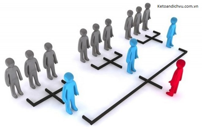 Vi phạm về bán hàng đa cấp bị phạt đến 200 triệu đồng