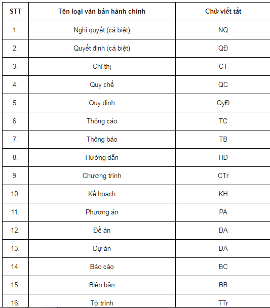 Tình huống thuế nhà thầu chuyên sâu