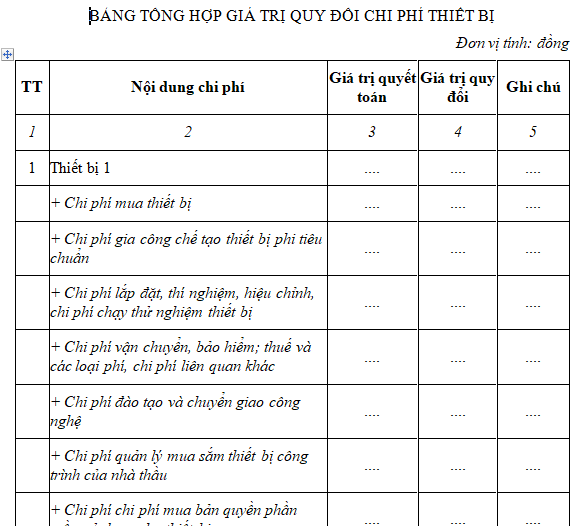 Mẫu bảng tổng hợp giá trị quy đổi chi phí thiết bị