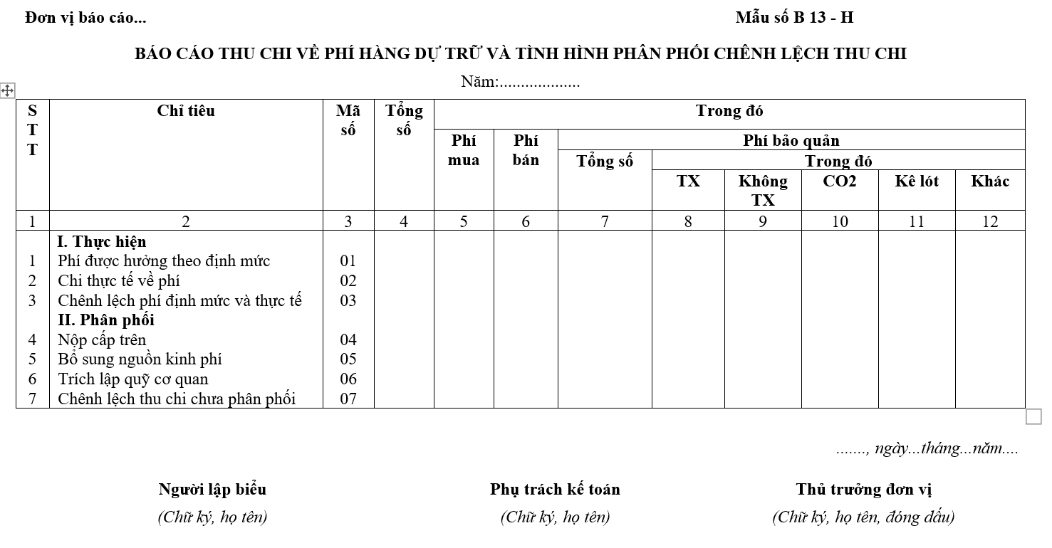 Mẫu báo cáo thu chi về phí hàng dự trữ
