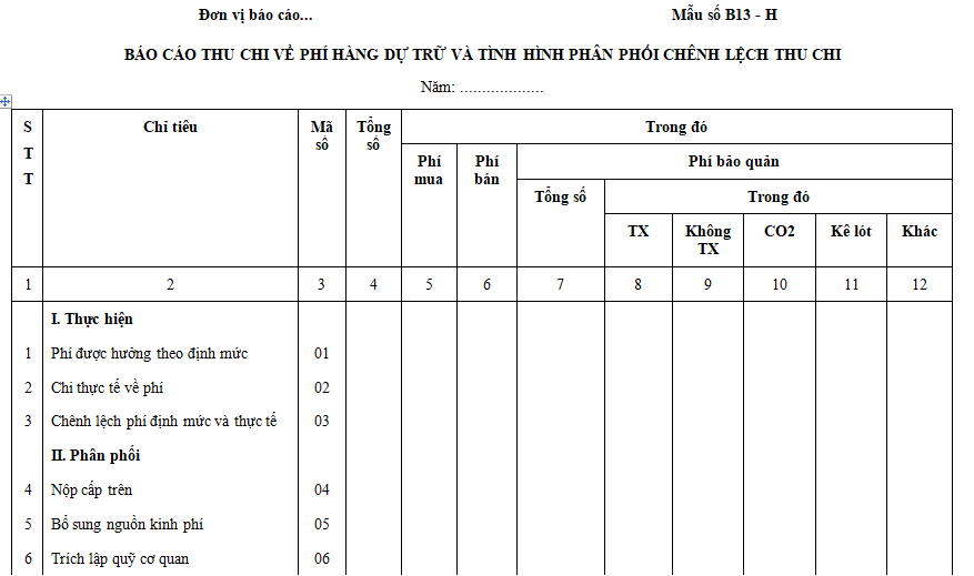 Mẫu Báo cáo thu chi phí hàng dự trữ