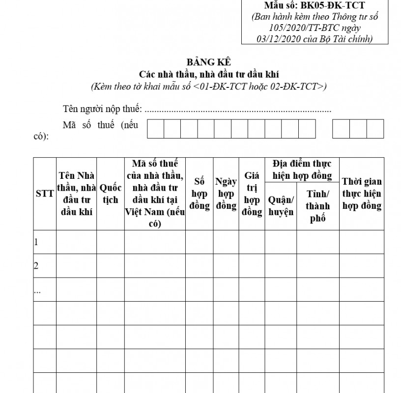 Bảng kê các nhà thầu, nhà đầu tư dầu khí