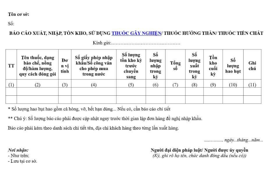 Mẫu báo cáo xuất, nhập, tồn kho, sử dụng thuốc gây nghiện, thuốc tiền chất