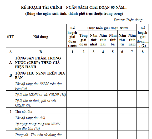 Mẫu kế hoạch tài chính ngân sách
