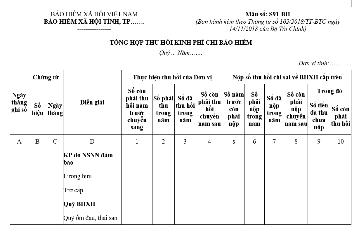 Tổng hợp thu hồi kinh phí chi bảo hiểm