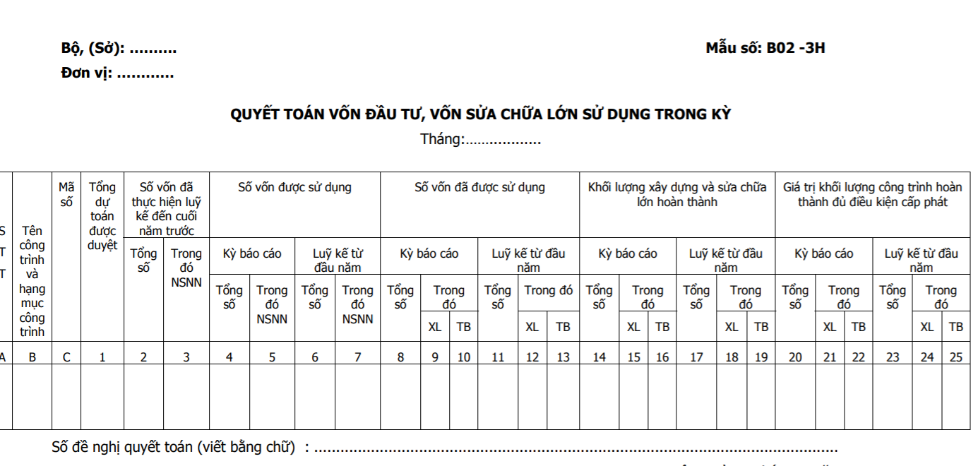 Quyết toán vốn đầu tư, vốn sửa chữa lớn sử dụng trong kỳ