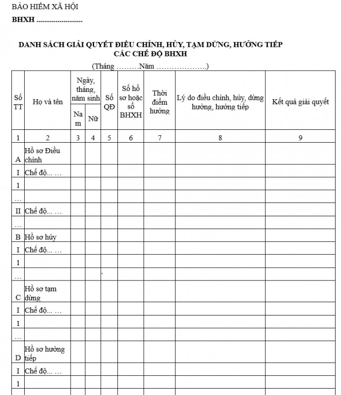 Mẫu danh sách điều chỉnh, hủy quyết định hưởng lương, trợ cấp BHXH hàng tháng