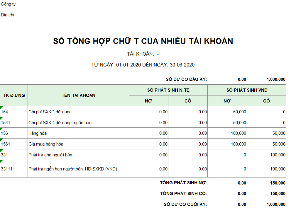 Mẫu sổ tổng hợp chữ T của nhiều tài khoản ( Ngoại tệ )