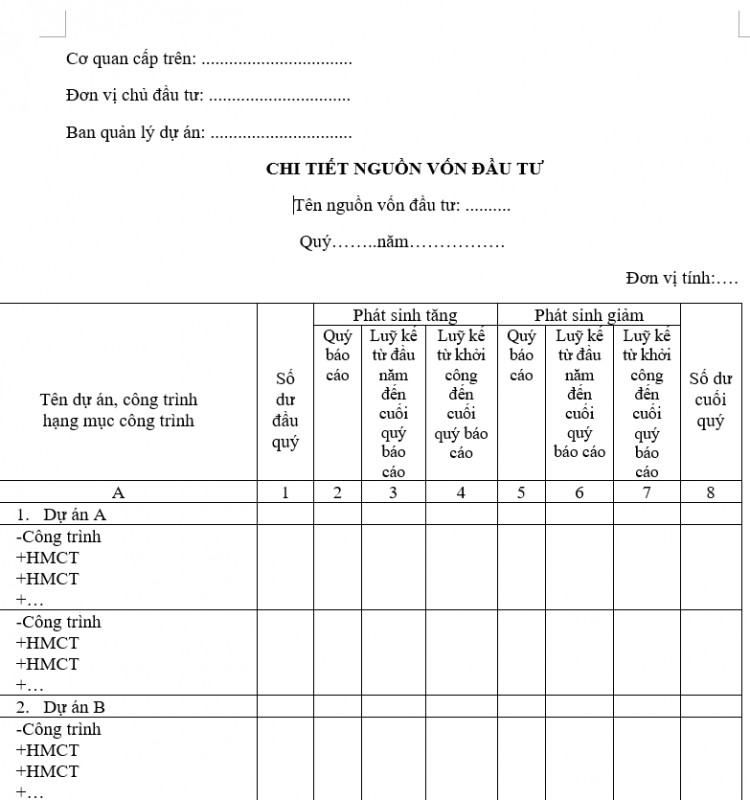 Mẫu bảng chi tiết nguồn vốn đầu tư