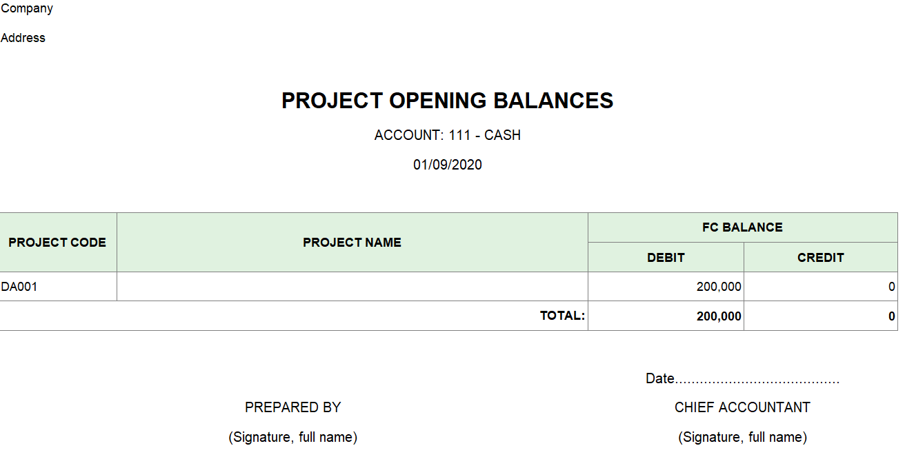 Mẫu số dư đầu kỳ của các dự án ( TIẾNG ANH - Ngoại tệ )