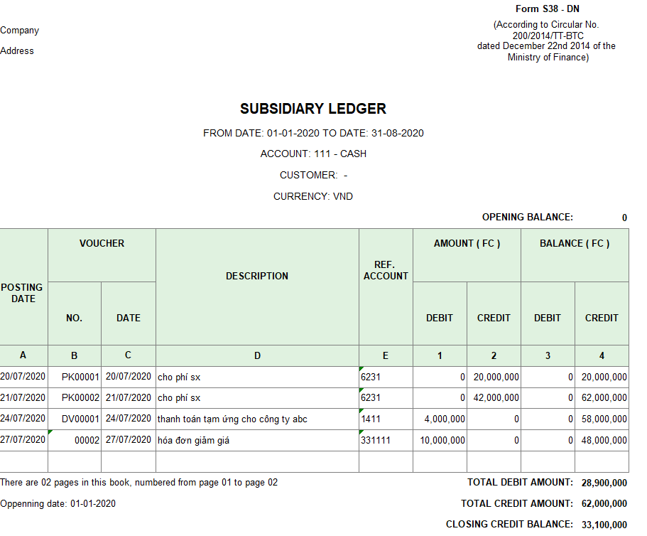 Mẫu sổ chi tiết tài khoản ( TIẾNG ANH ) theo TT 200