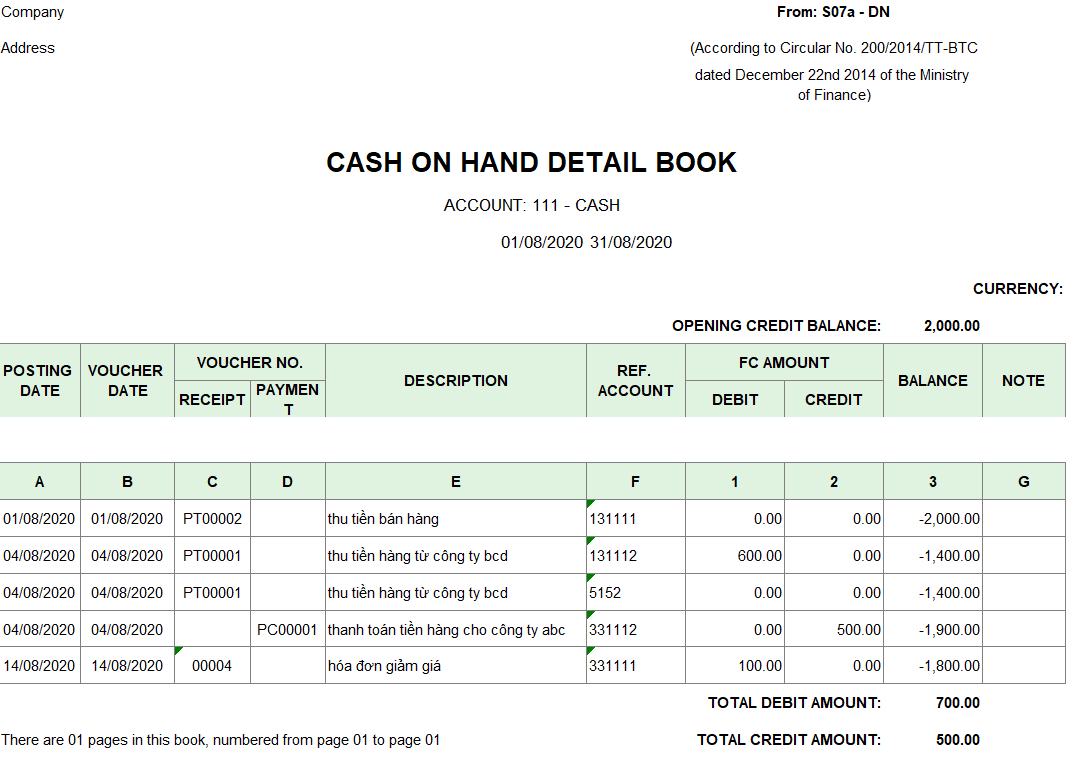Mẫu sổ kế toán chi tiết quỹ tiền mặt theo TT 200 ( TIẾNG ANH - Ngoại tệ )