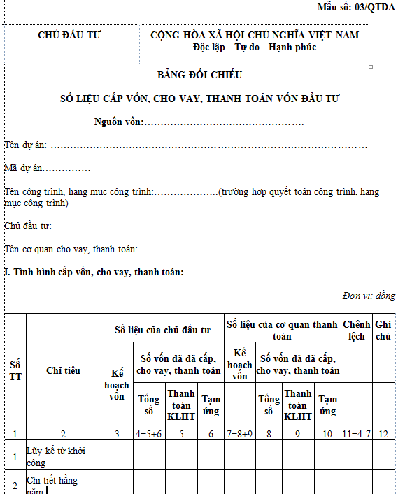 Mẫu số 03/QTDA: Bảng đối chiếu số liệu cấp vốn, cho vay, thanh toán vốn đầu tư